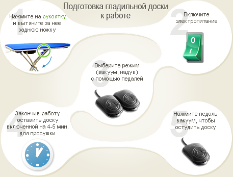 Подготовка гладильной доски к работе