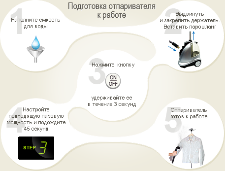 Подготовка отпаривателя к работе